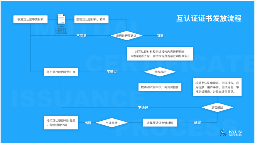 兼容適配服務(wù)