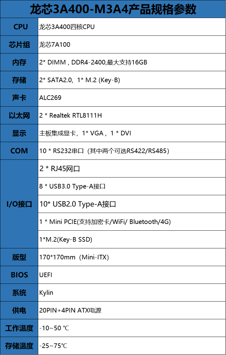 龍芯3A4000.png